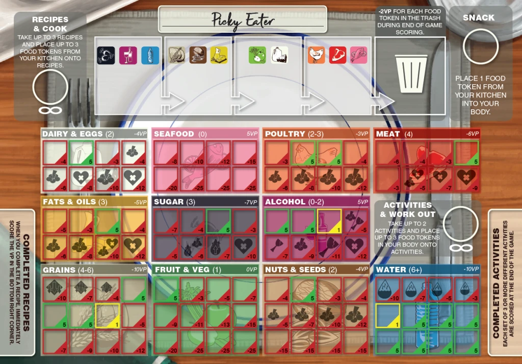 Kolossal Games Board Games Consumption: Picky Eater Expansion 1 Kolossal Games Board Games Consumption: Picky Eater Expansion